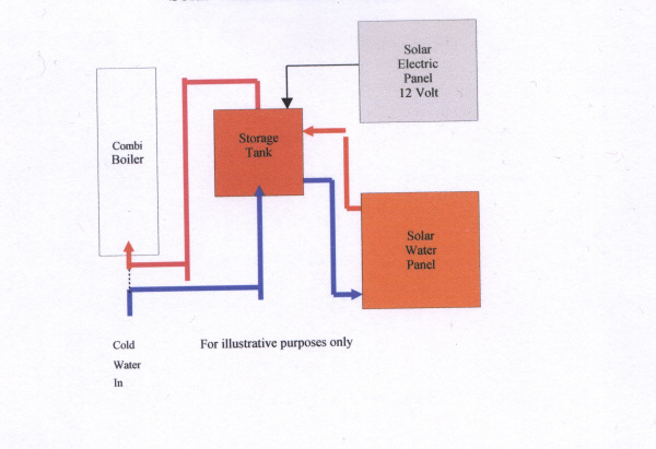 System Diagram